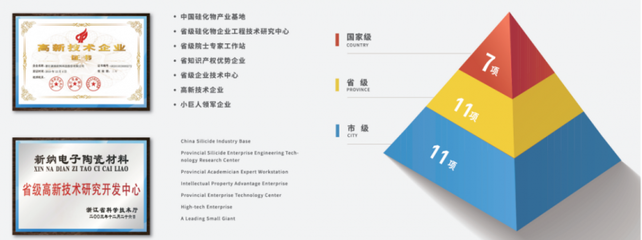 專注硅橡膠用高端白炭黑，年產能18萬噸推動新產品技術開發